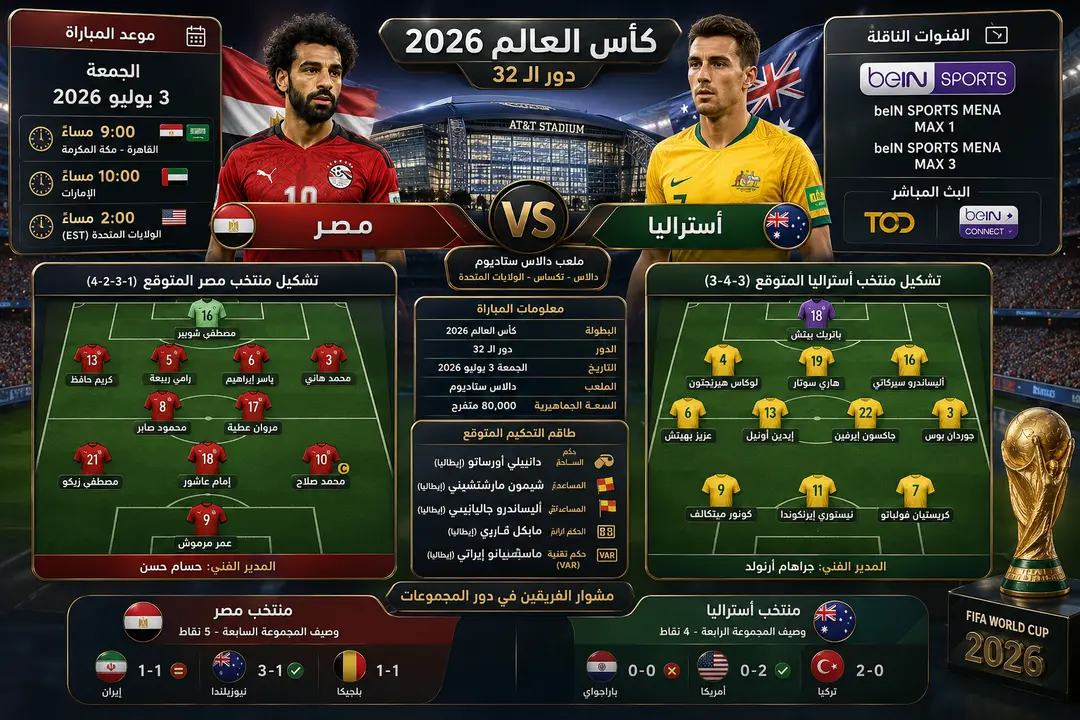 مباراة مصر وأستراليا في كأس العالم الجمعة 3 يوليو 2026 - تحليل شامل والقنوات الناقلة والتشكيل والحكام